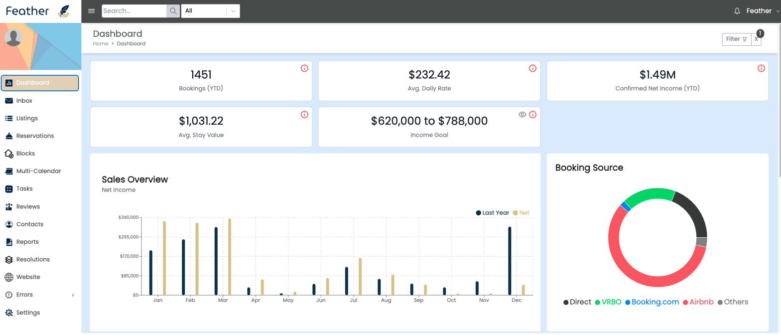 Feather dashboard with KPI cards, sales overview and booking source