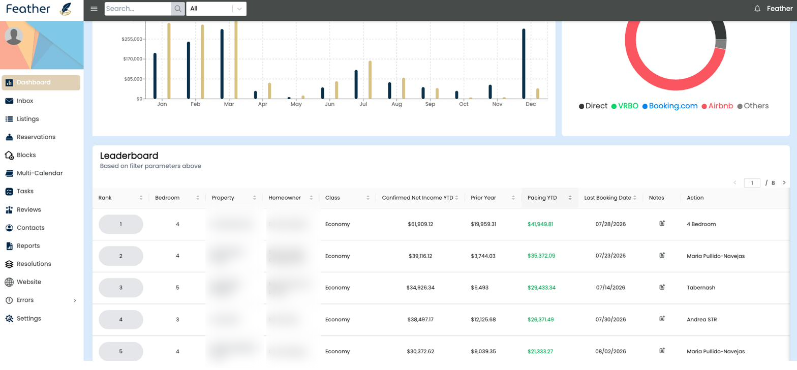 Feather portfolio leaderboard by confirmed net income
